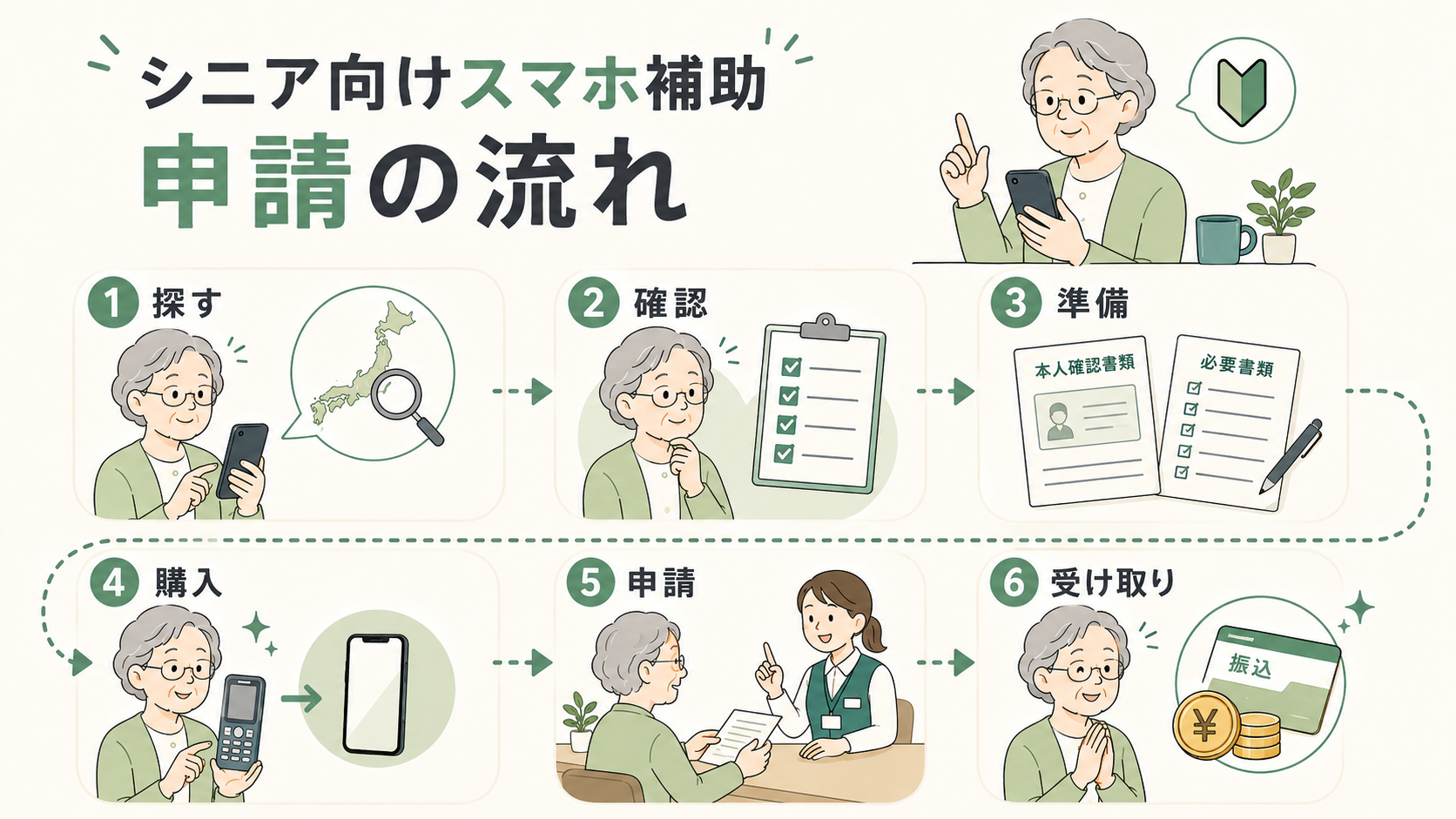 シニア向けスマホ補助金2026｜自治体一覧と申請方法の解説図解4