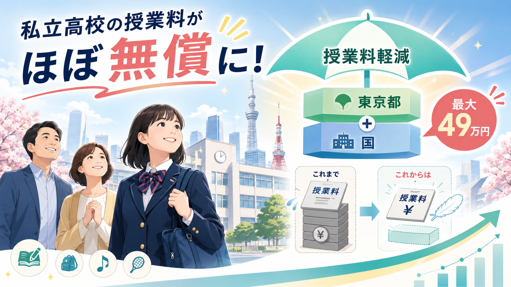 東京都 私立高校授業料軽減助成金最大50万円・7月申請の解説図解1