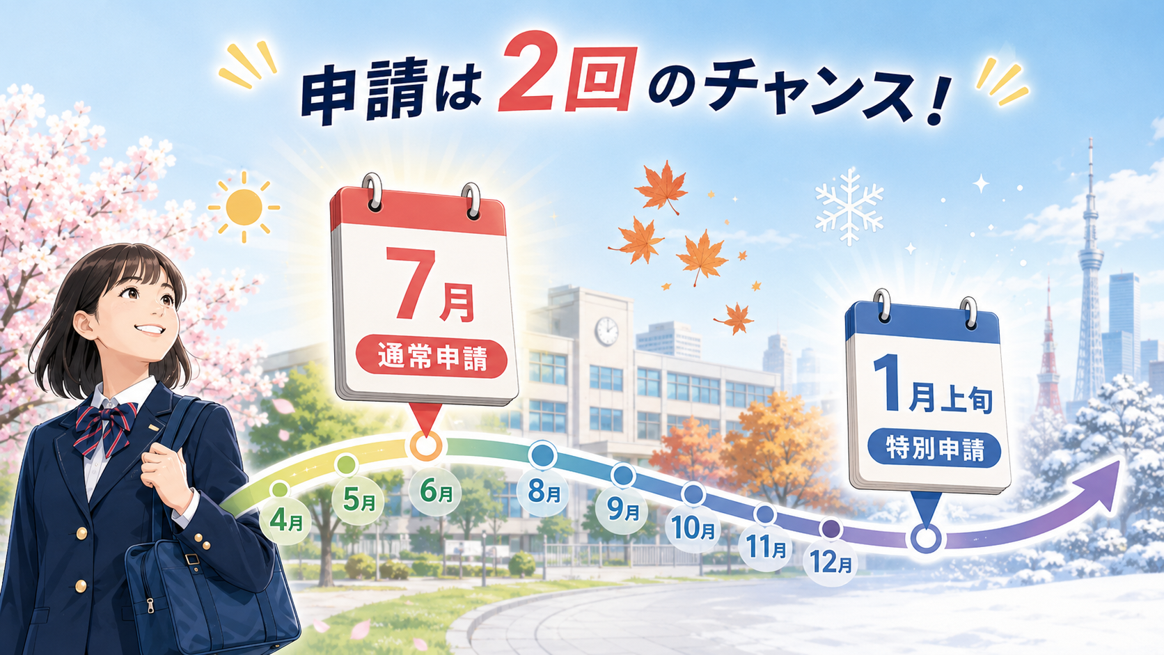 東京都 私立高校授業料軽減助成金最大50万円・7月申請の解説図解4