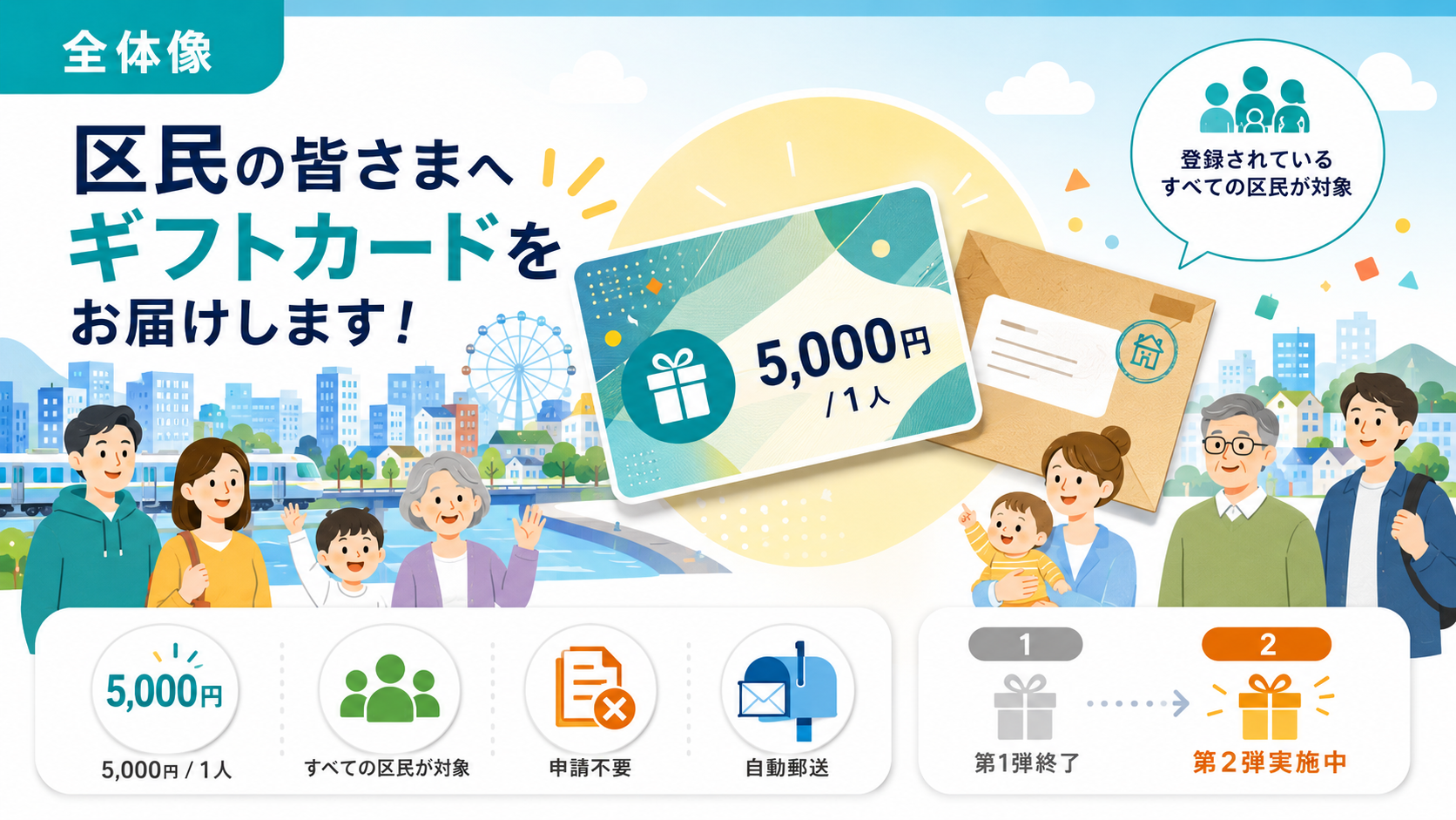 千代田区ギフトカード1万円 使い方・残高・有効期限【令和8年度】 の解説イラスト1
