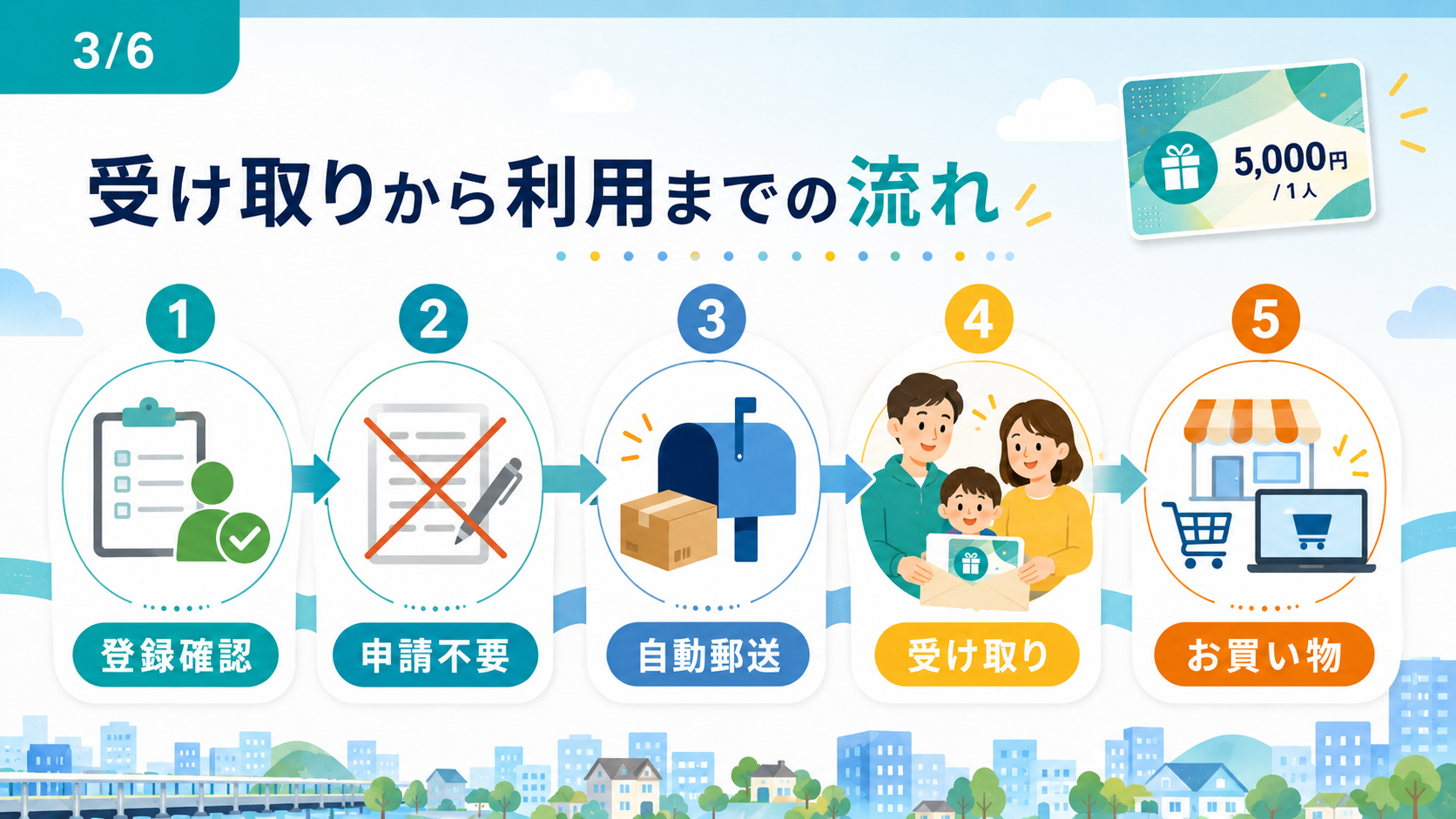 千代田区ギフトカード1万円 使い方・残高・有効期限【令和8年度】 の解説イラスト3