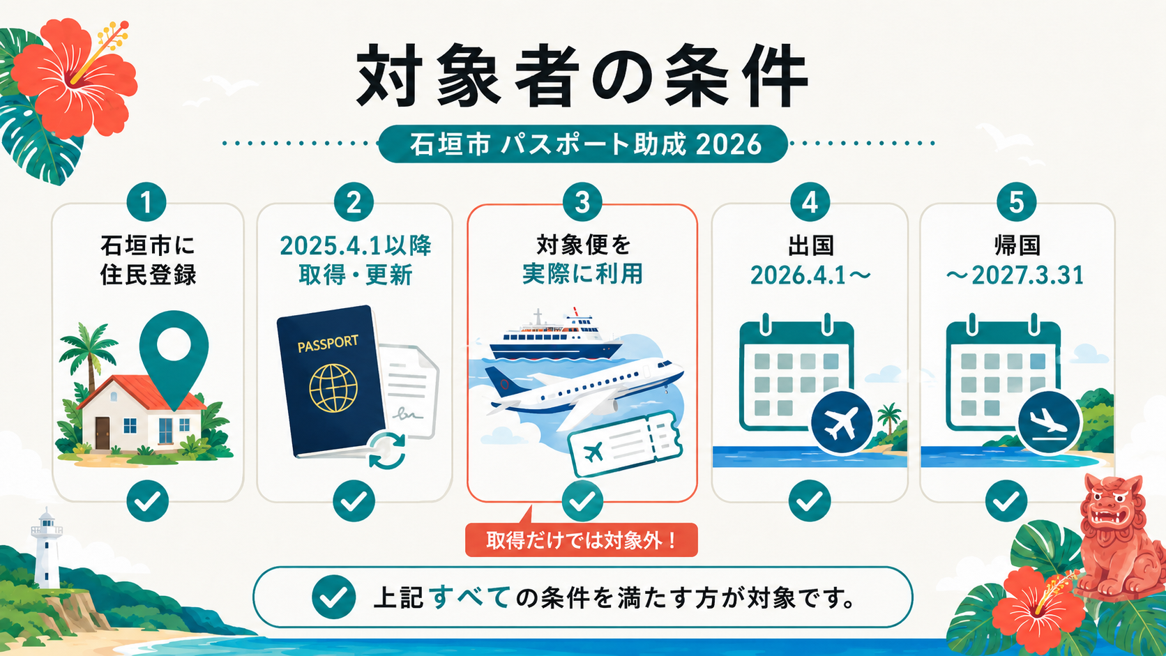 石垣港・石垣空港発着の台湾線・韓国線・香港線の対象航路を示す図