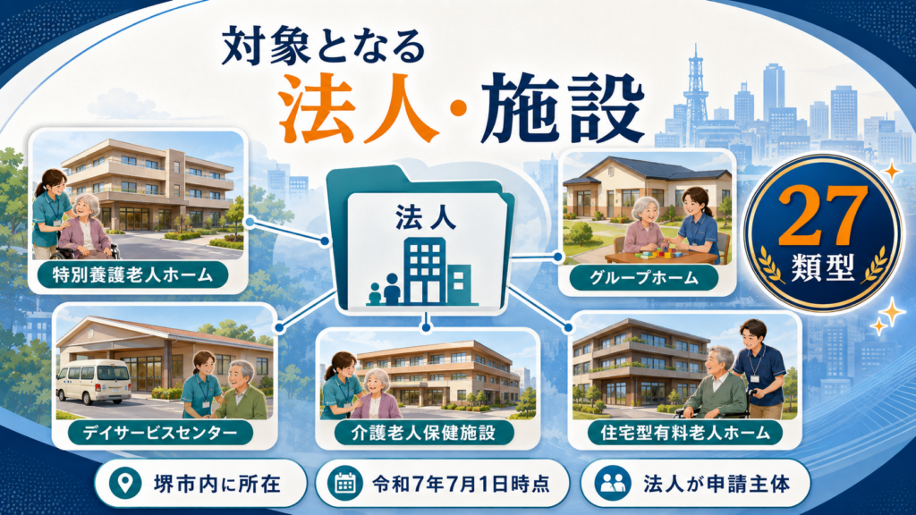 堺市 高齢者施設物価高騰支援金 最大83万円の解説図解2