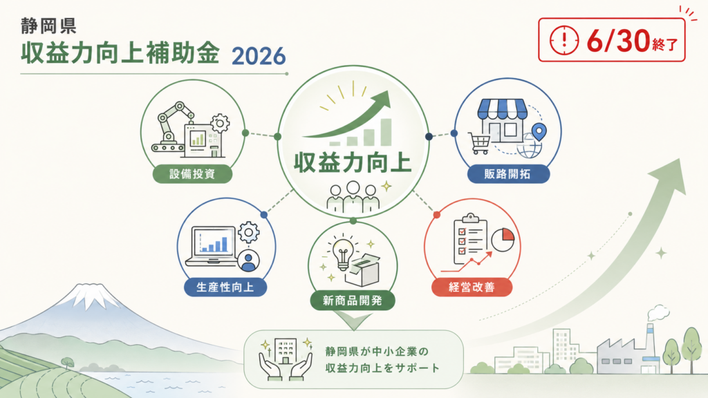 静岡県収益力向上補助金2026｜6月30日終了後の代替策の解説図解1