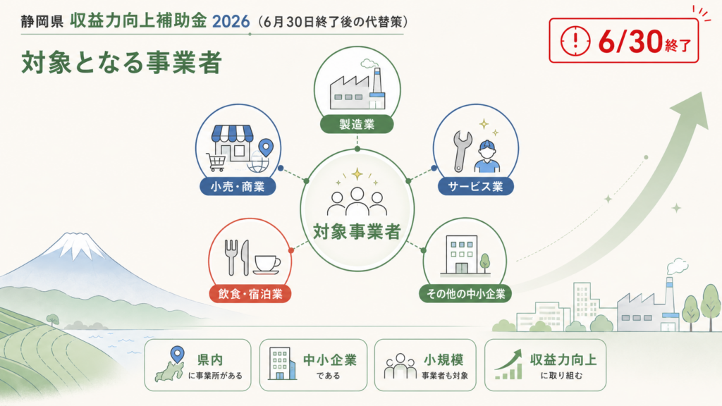 静岡県収益力向上補助金2026｜6月30日終了後の代替策の解説図解2