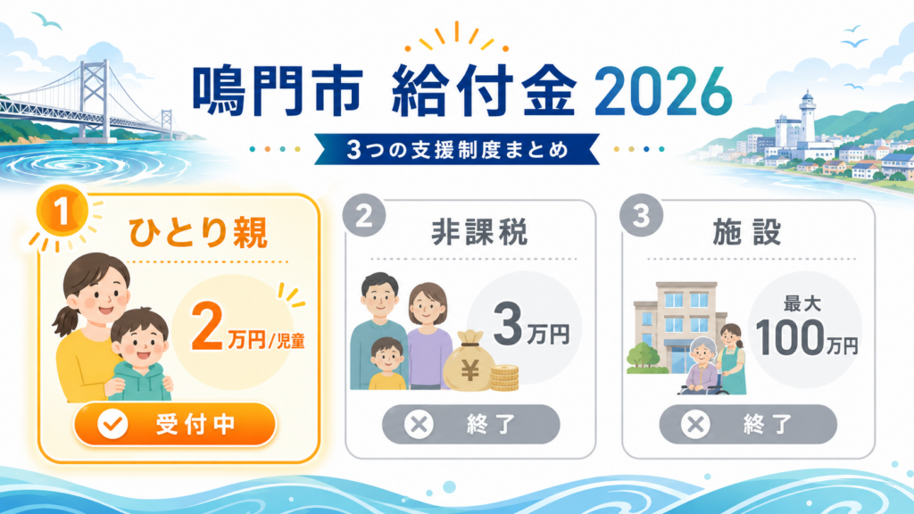 鳴門市の物価高騰対策7事業を受付中・受付終了で色分けした一覧図