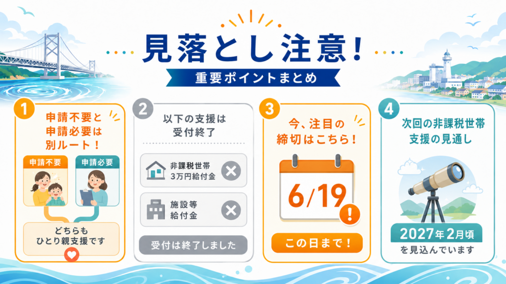 鳴門市の物価高対策を年度別に集計した実施件数の推移グラフ