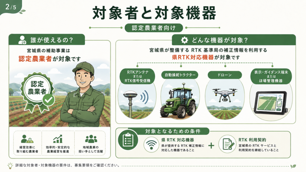 宮城県スマート農業補助金|受付終了と次回公募・代替制度まとめの解説図解2