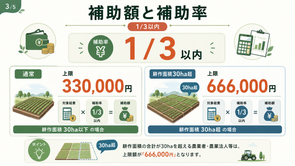 宮城県スマート農業補助金|受付終了と次回公募・代替制度まとめの解説図解3