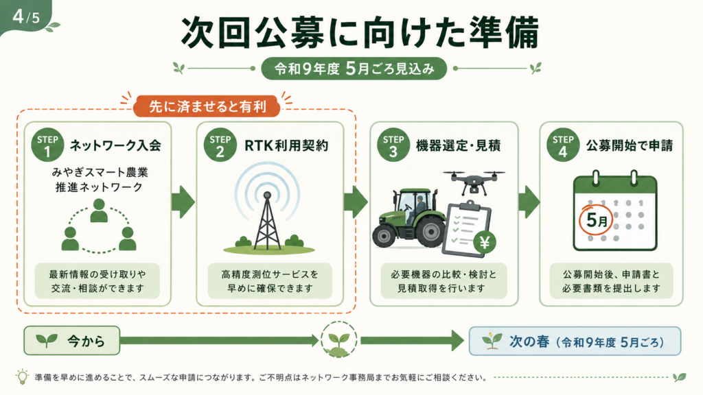 宮城県スマート農業補助金|受付終了と次回公募・代替制度まとめの解説図解4