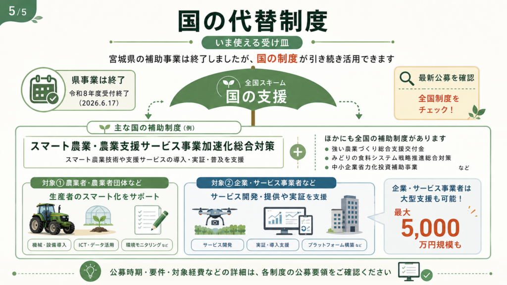 宮城県スマート農業補助金|受付終了と次回公募・代替制度まとめの解説図解5