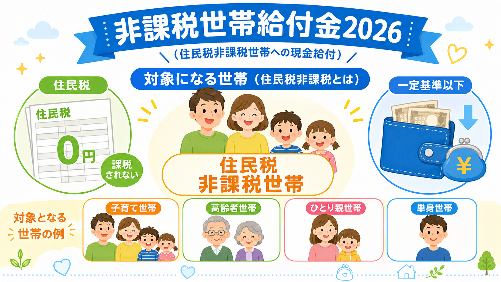 非課税世帯給付金2026いつもらえる?3万円・10万円の対象と申請方法の解説図解2