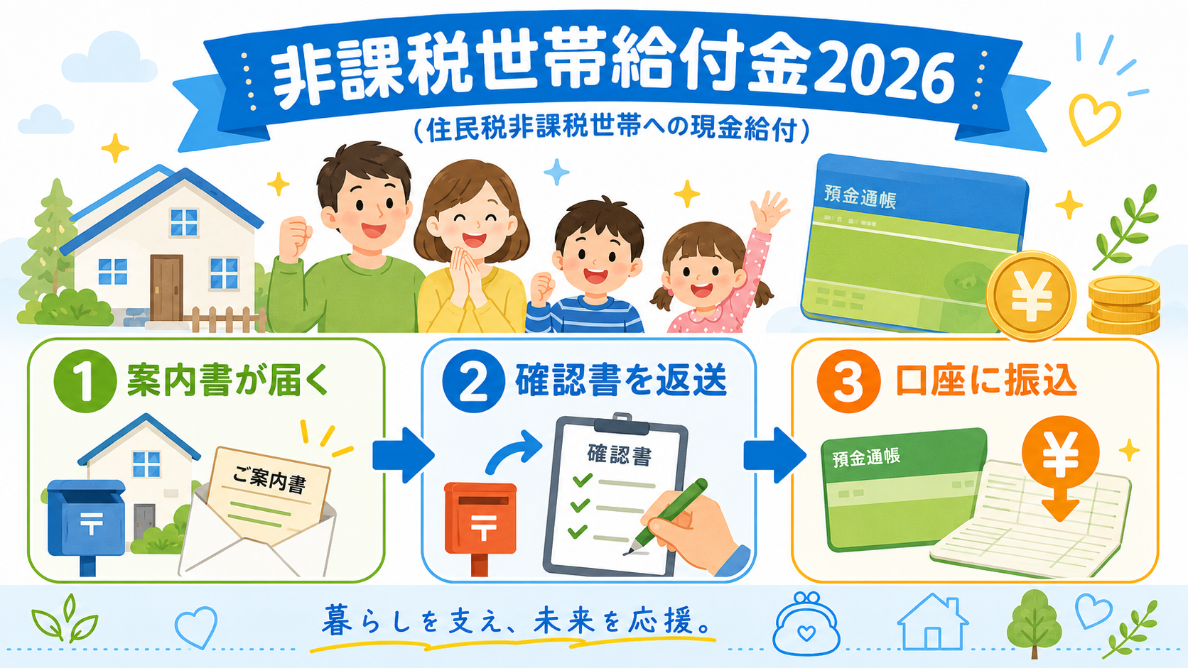 非課税世帯給付金2026いつもらえる?3万円・10万円の対象と申請方法の解説図解3