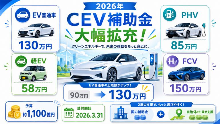 CEV補助金はいくら？令和8年度も最大130万円｜自治体併用で得する方法の概要画像