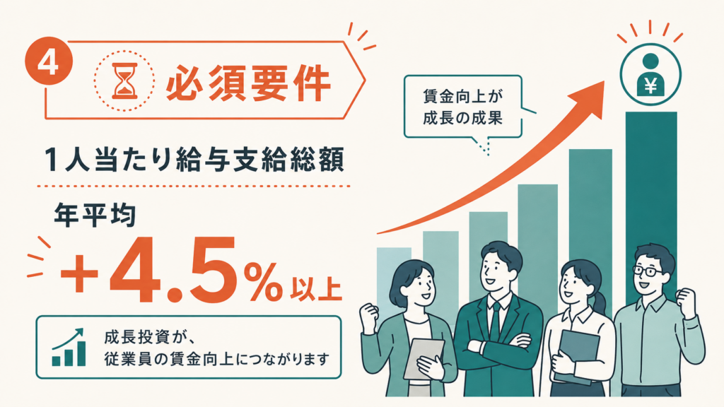 中小企業成長加速化補助金第2次|872者応募・最終結果待ちの解説図解4