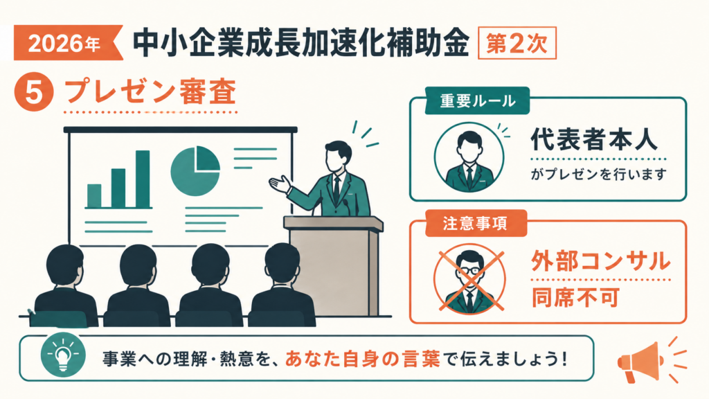 中小企業成長加速化補助金第2次|872者応募・最終結果待ちの解説図解5