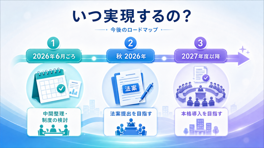 給付付き税額控除4万円・対象者・いつから導入の解説図解4