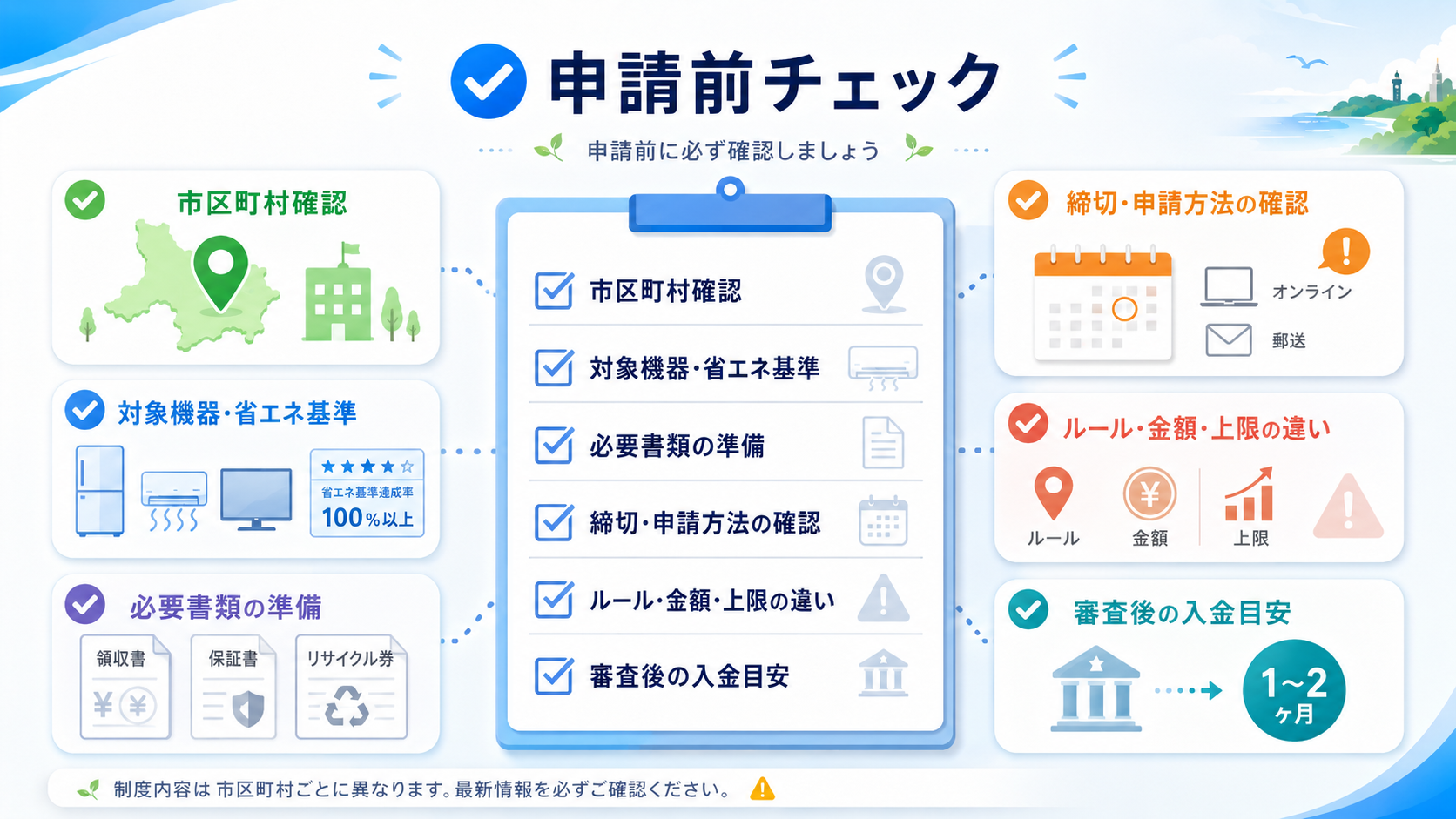 受付終了した野田市・勝浦市の予算消化と終了時期を示した図
