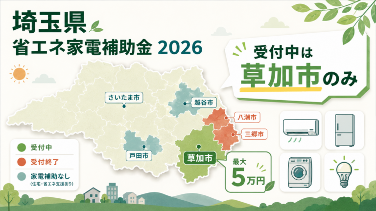 埼玉県 省エネ家電補助金【2026年版】草加市・三郷市ほか自治体比較の概要画像