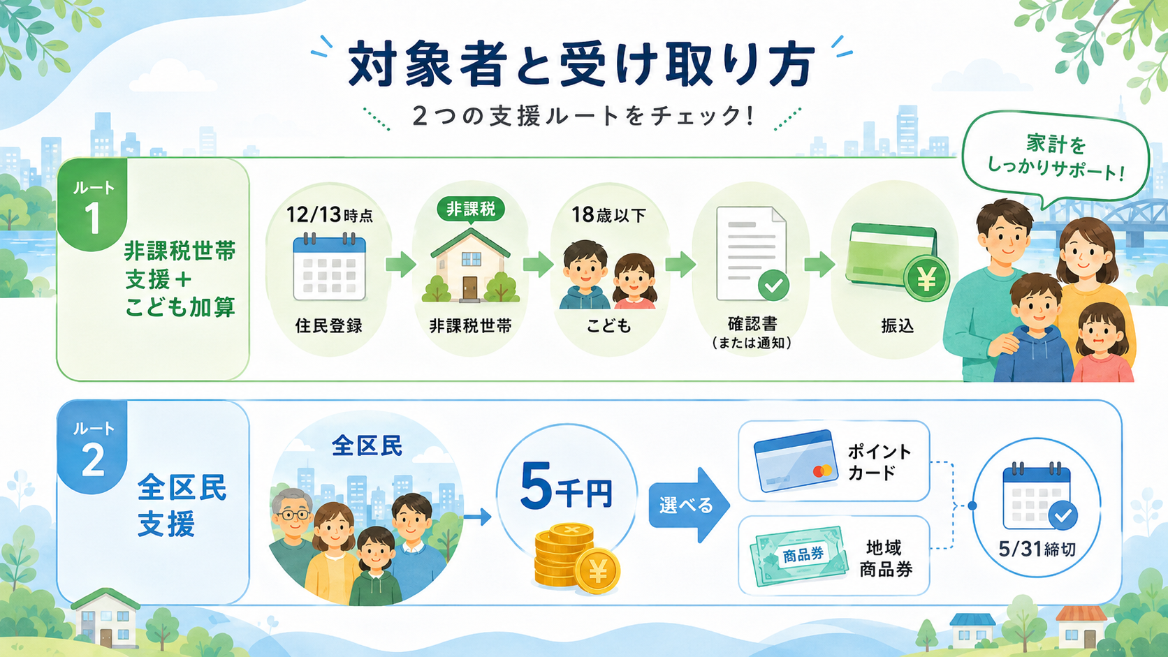 江東区 物価高騰給付金2026年|非課税世帯いつ・いくら?暮らし応援5千円も の解説イラスト2
