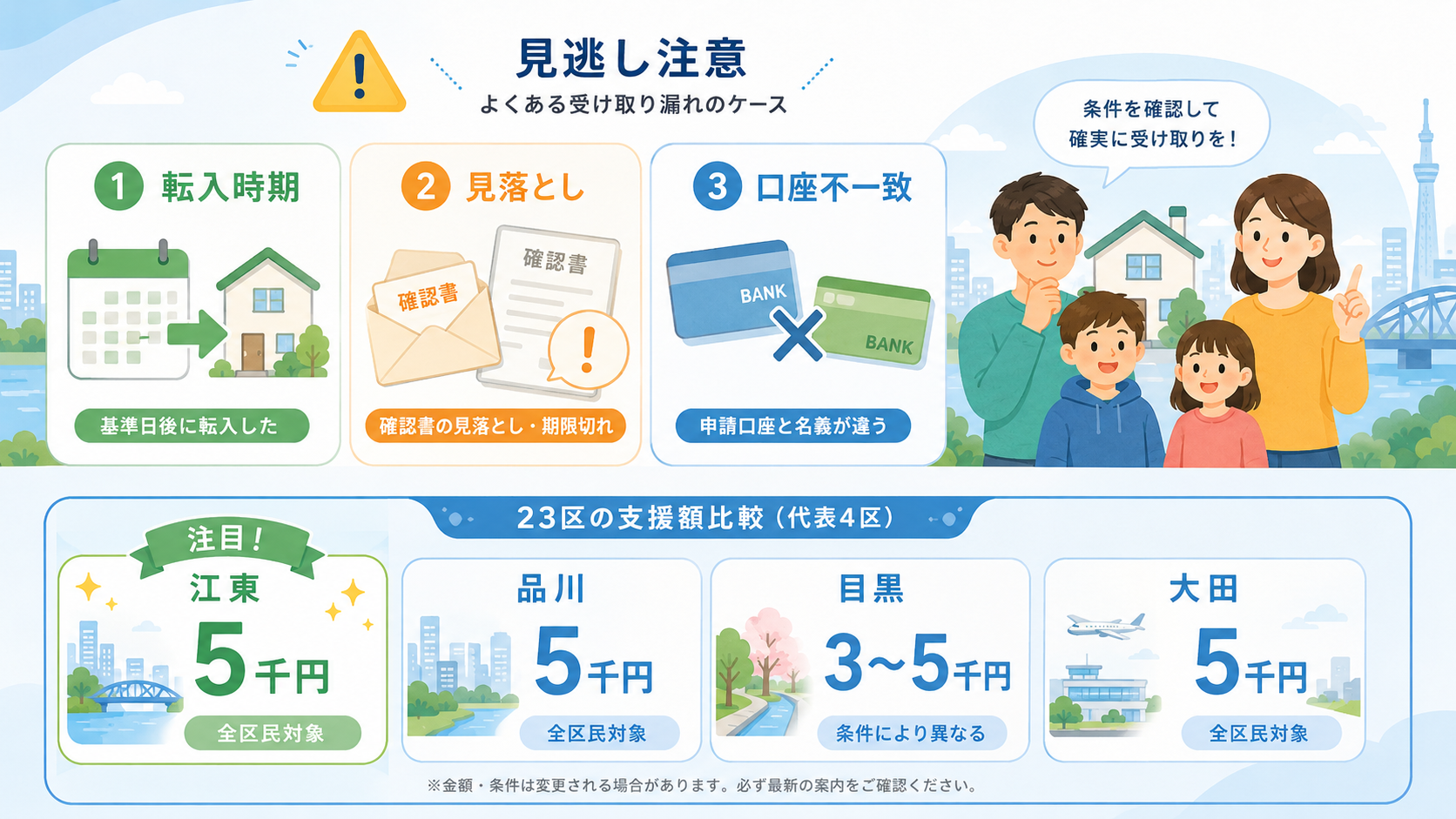 江東区 物価高騰給付金2026年|非課税世帯いつ・いくら?暮らし応援5千円も の解説イラスト3