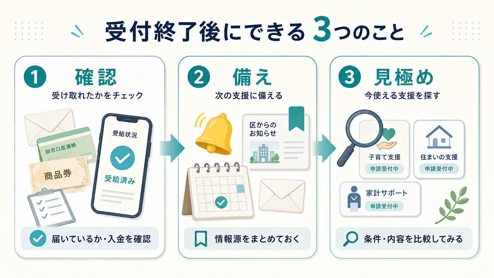 undefined の解説イラスト3