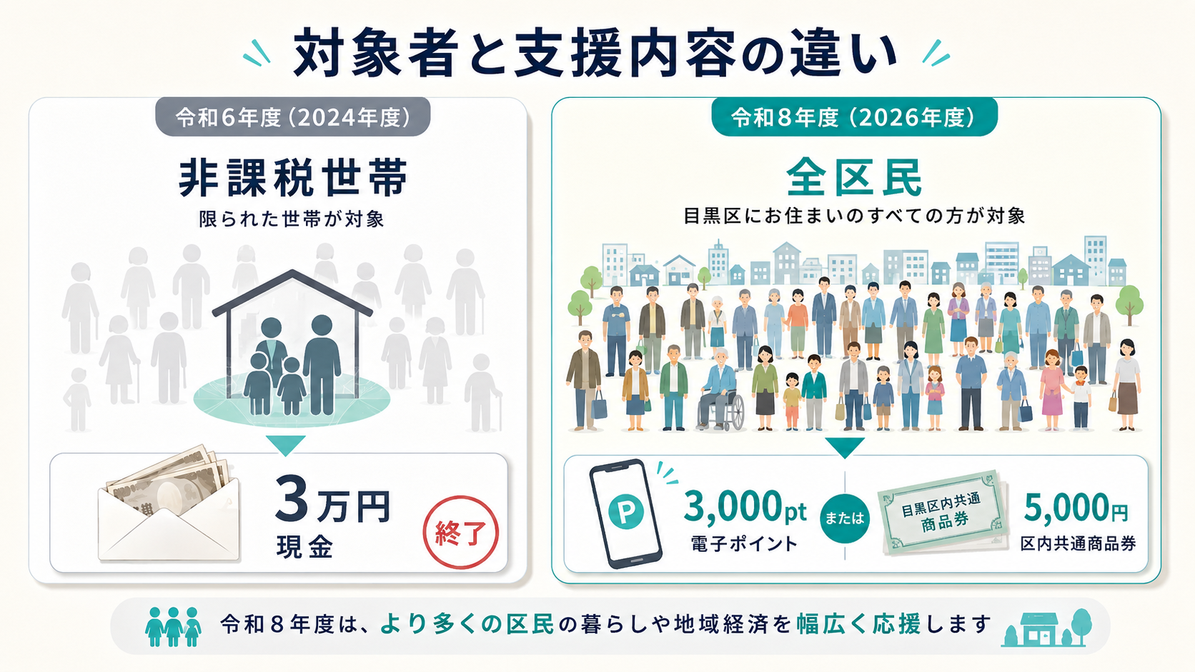 undefined の解説イラスト4
