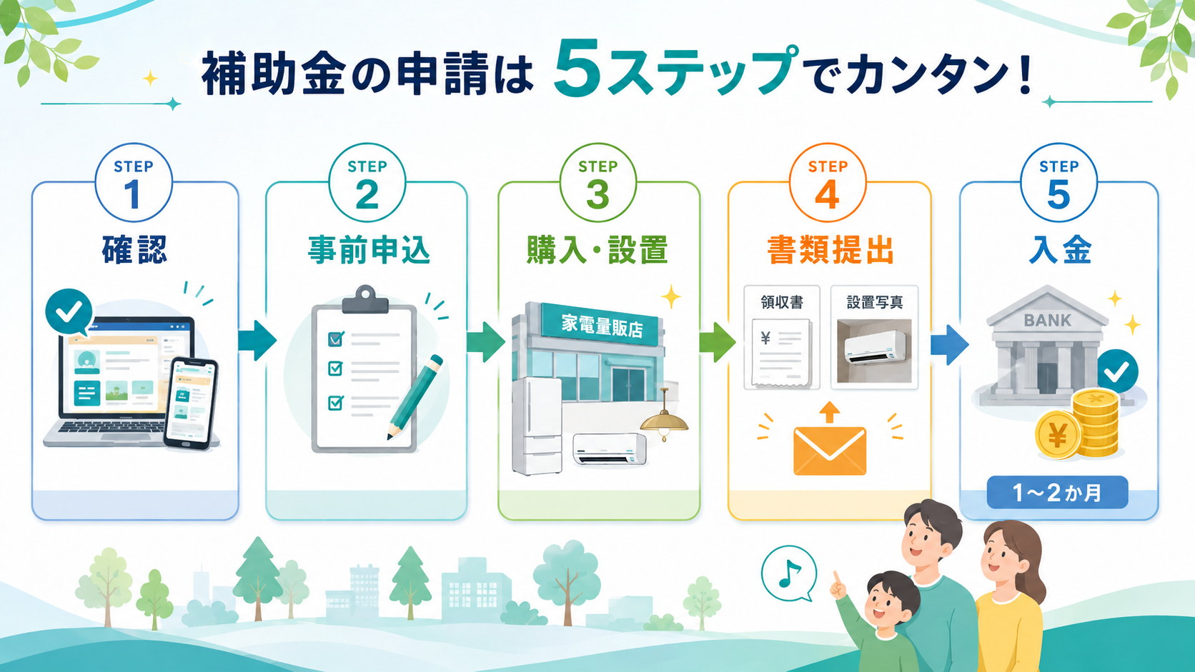 霧島市省エネ家電補助金 令和8年度 再開はいつ?最新情報と代替制度 の解説イラスト4