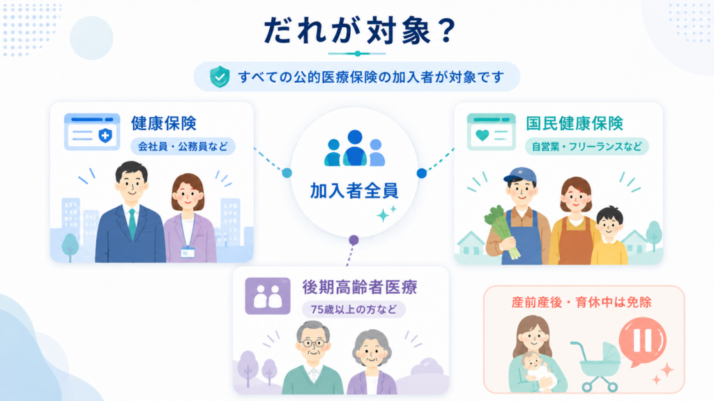 子ども・子育て支援金【令和8年度】天引き額・計算方法を徹底解説 の解説イラスト2