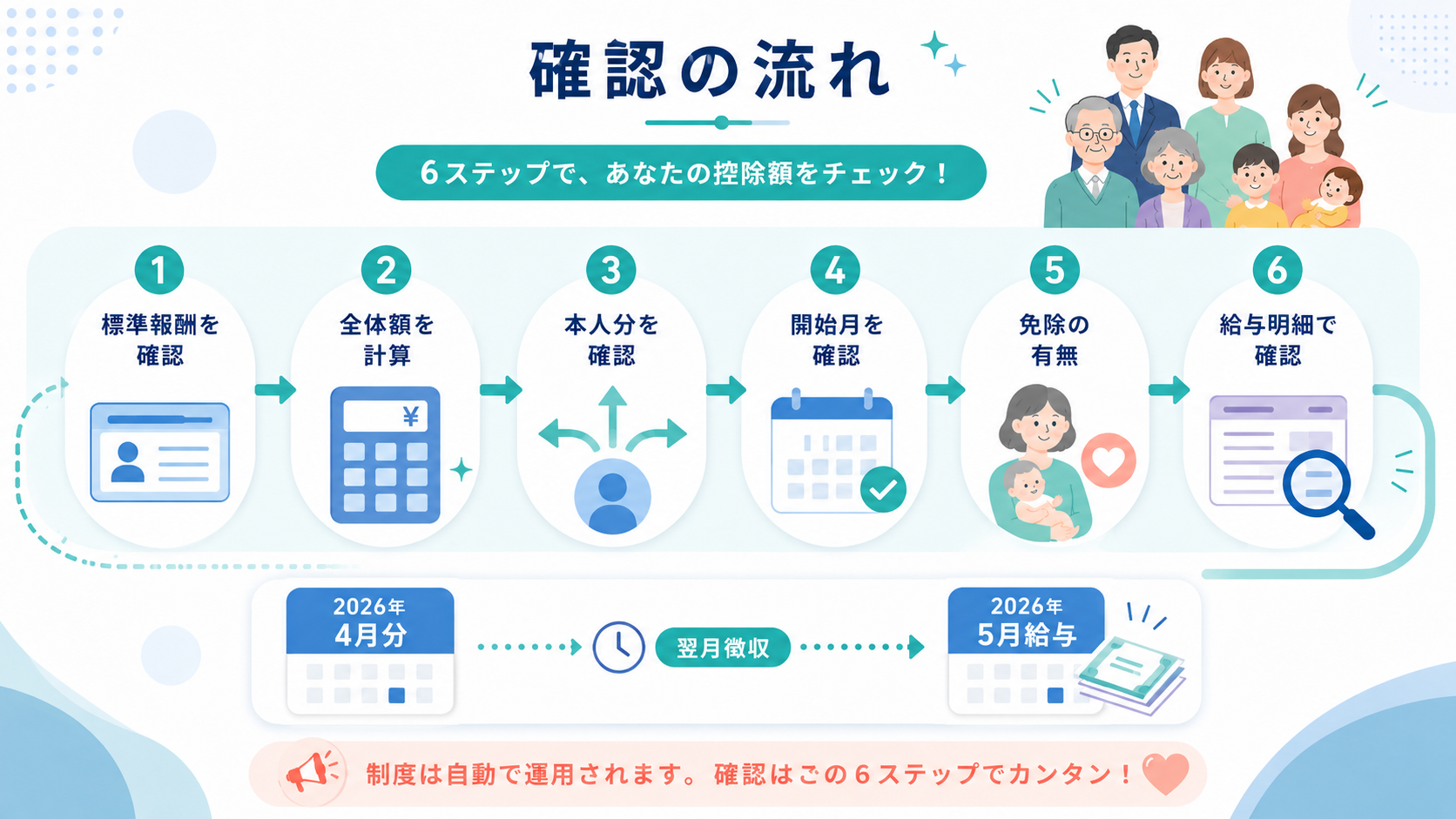 子ども・子育て支援金【令和8年度】天引き額・計算方法を徹底解説 の解説イラスト4