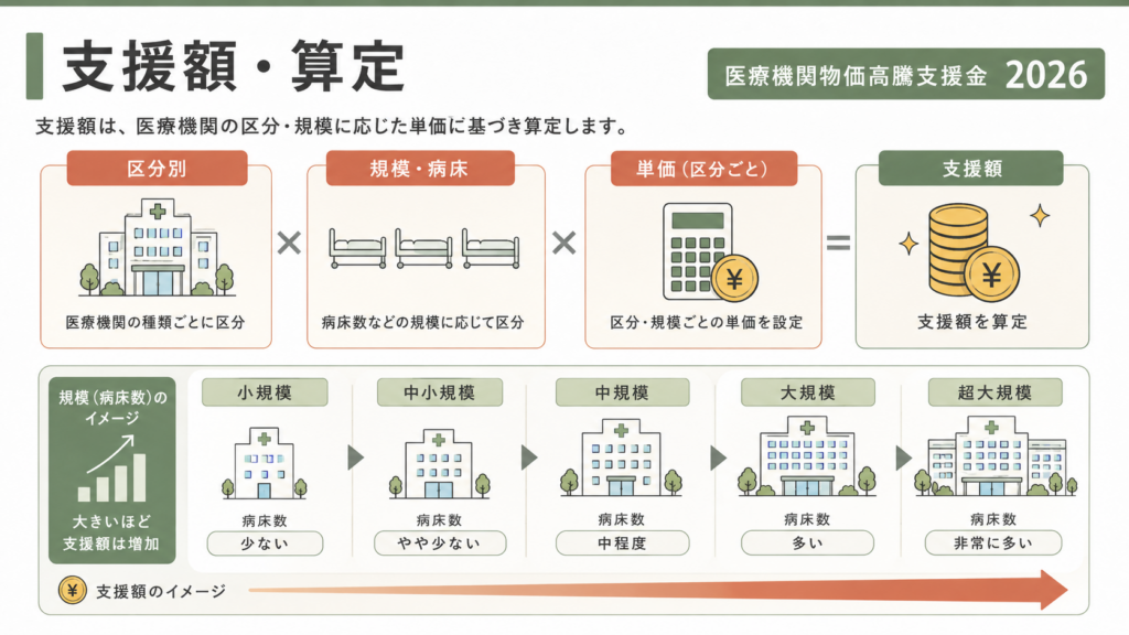 福岡県医療機関支援2026｜申請終了と実施報告7月31日の解説図解3