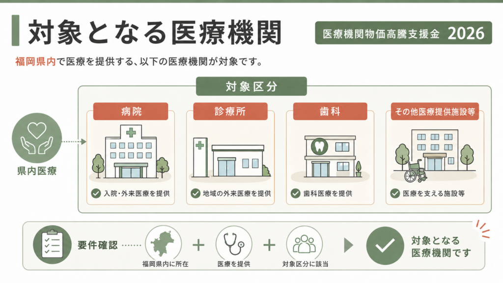 福岡県医療機関支援2026｜申請終了と実施報告7月31日の解説図解5