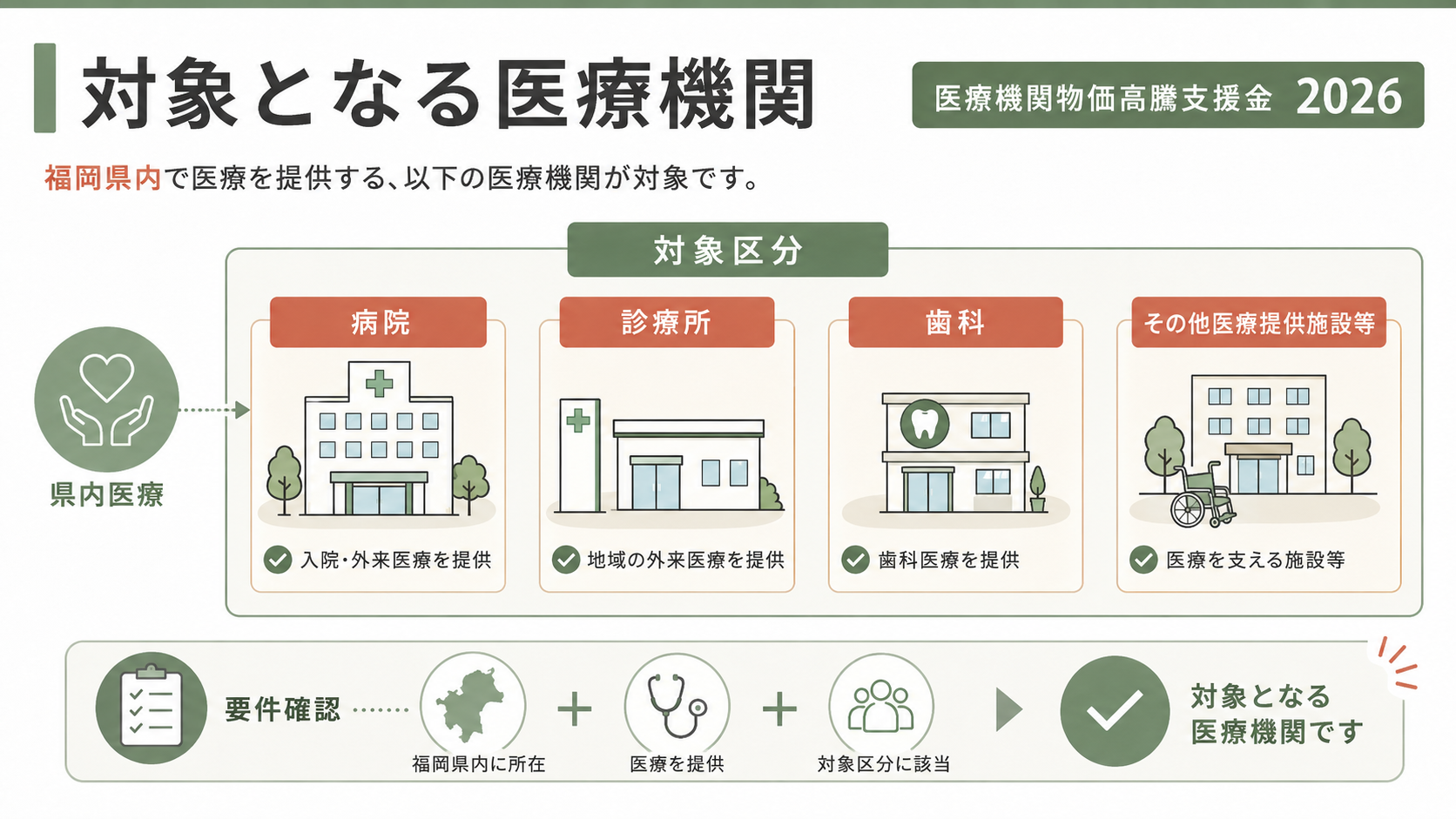 福岡県医療機関支援2026｜申請終了と実施報告7月31日の解説図解5
