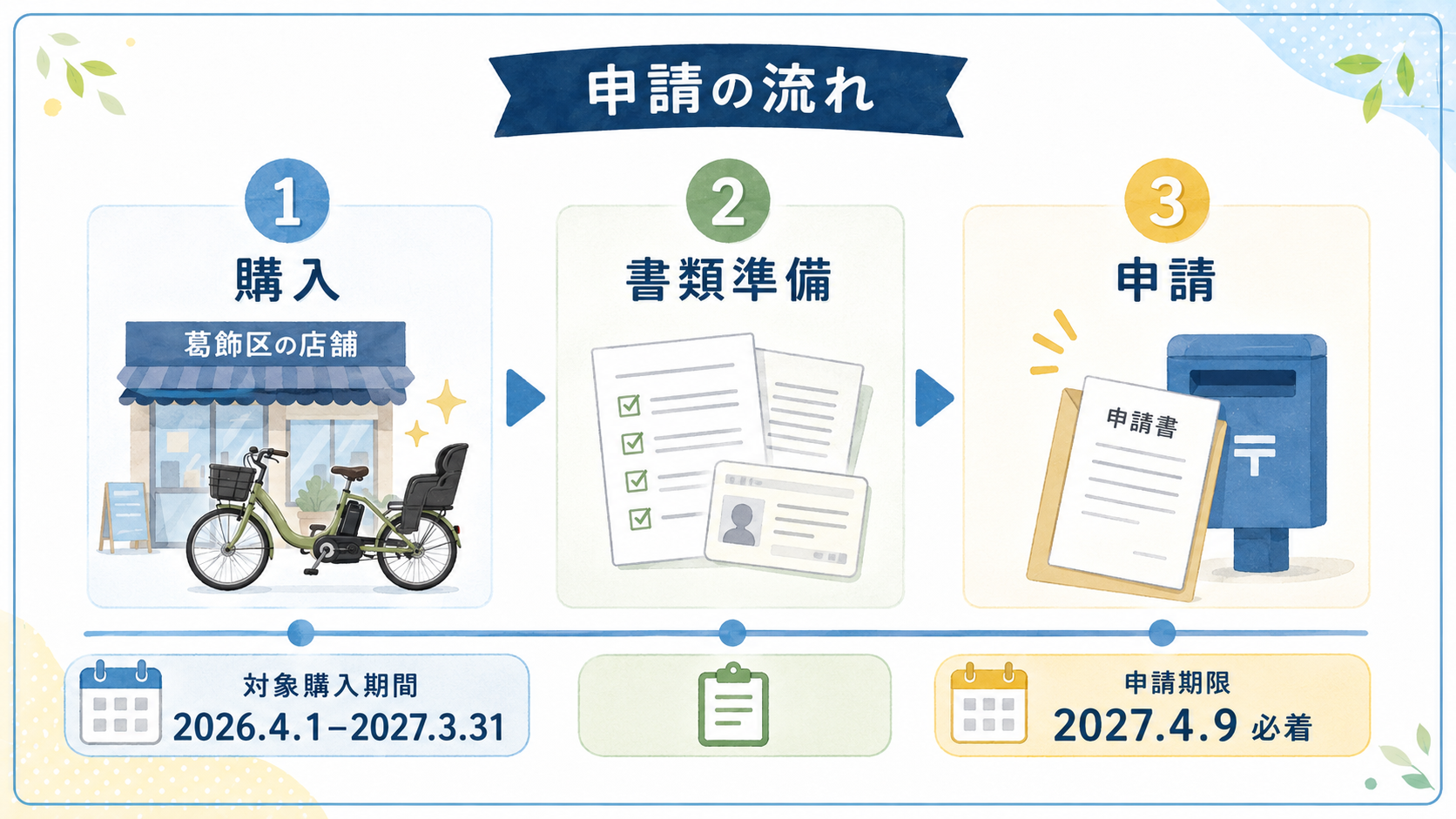 東京23区の電動自転車補助金｜葛飾区5万円の解説図解4