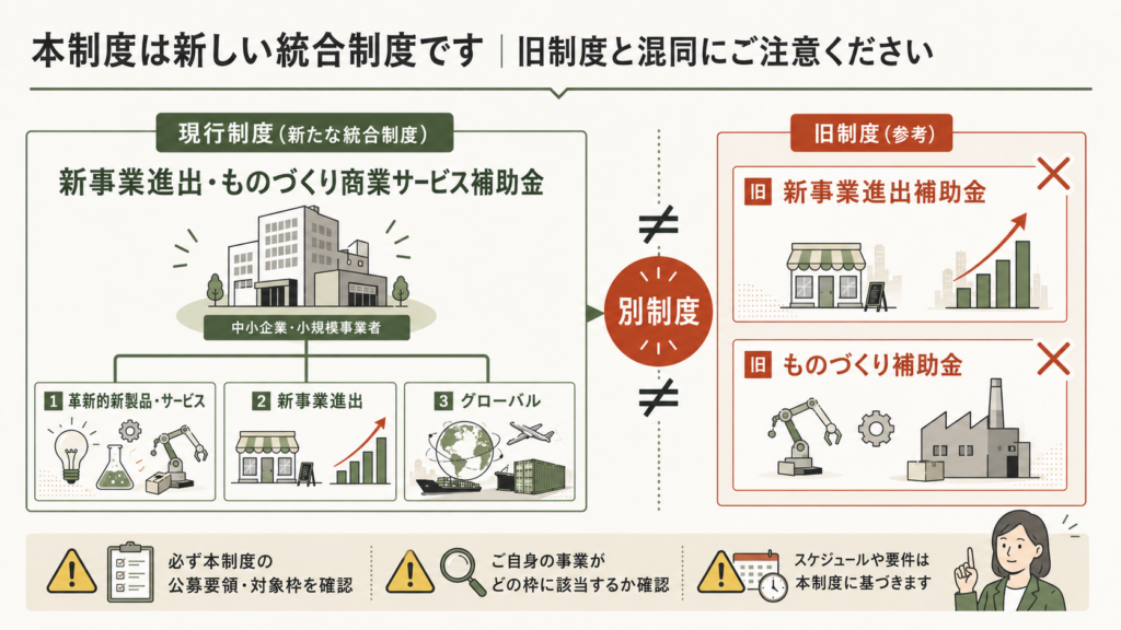 新事業進出・ものづくり商業サービス補助金｜最大9,000万円の解説図解5