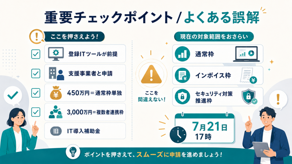 デジタル化・AI導入補助金2026｜最大450万円・7月21日の解説図解3