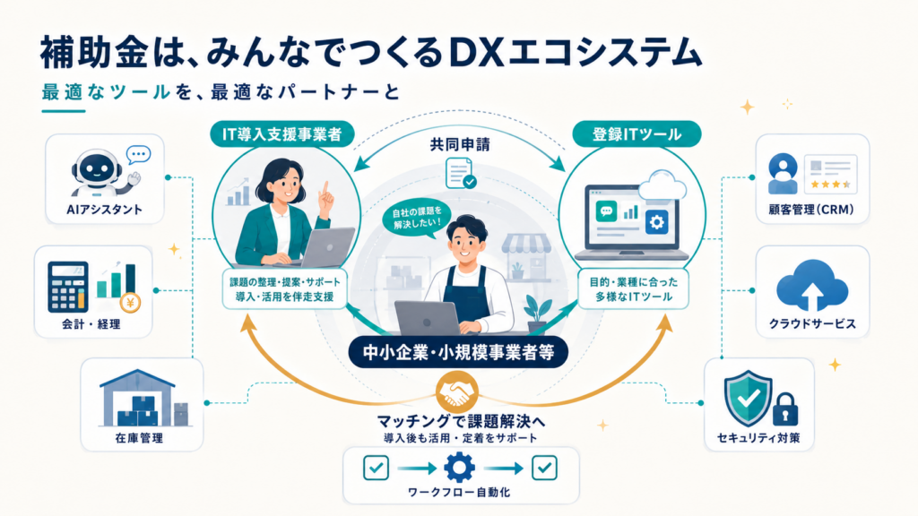 デジタル化・AI導入補助金2026｜最大450万円・7月21日の解説図解5