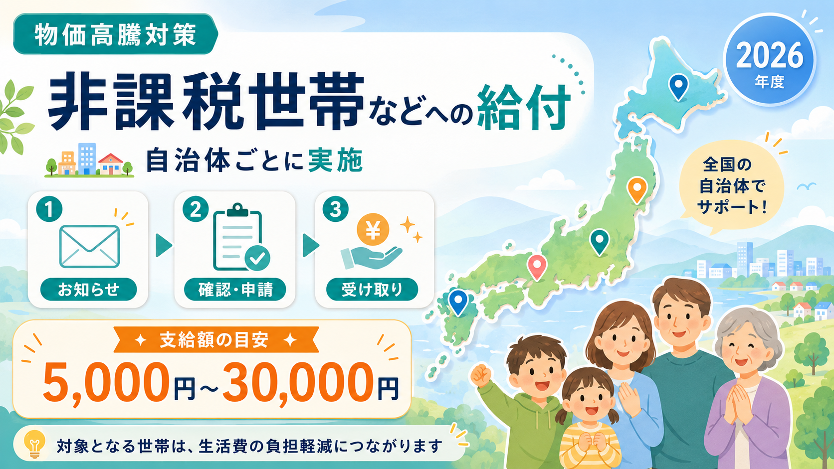 物価高騰対策 非課税世帯給付金【2026年版】自治体別一覧と申請方法 の解説イラスト1