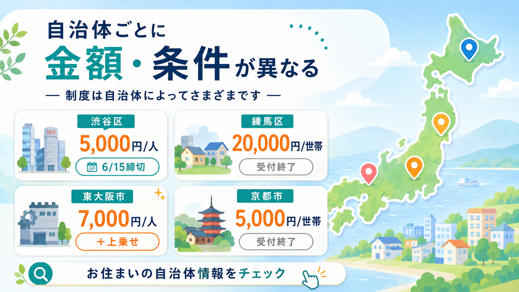 物価高騰対策 非課税世帯給付金【2026年版】自治体別一覧と申請方法 の解説イラスト2