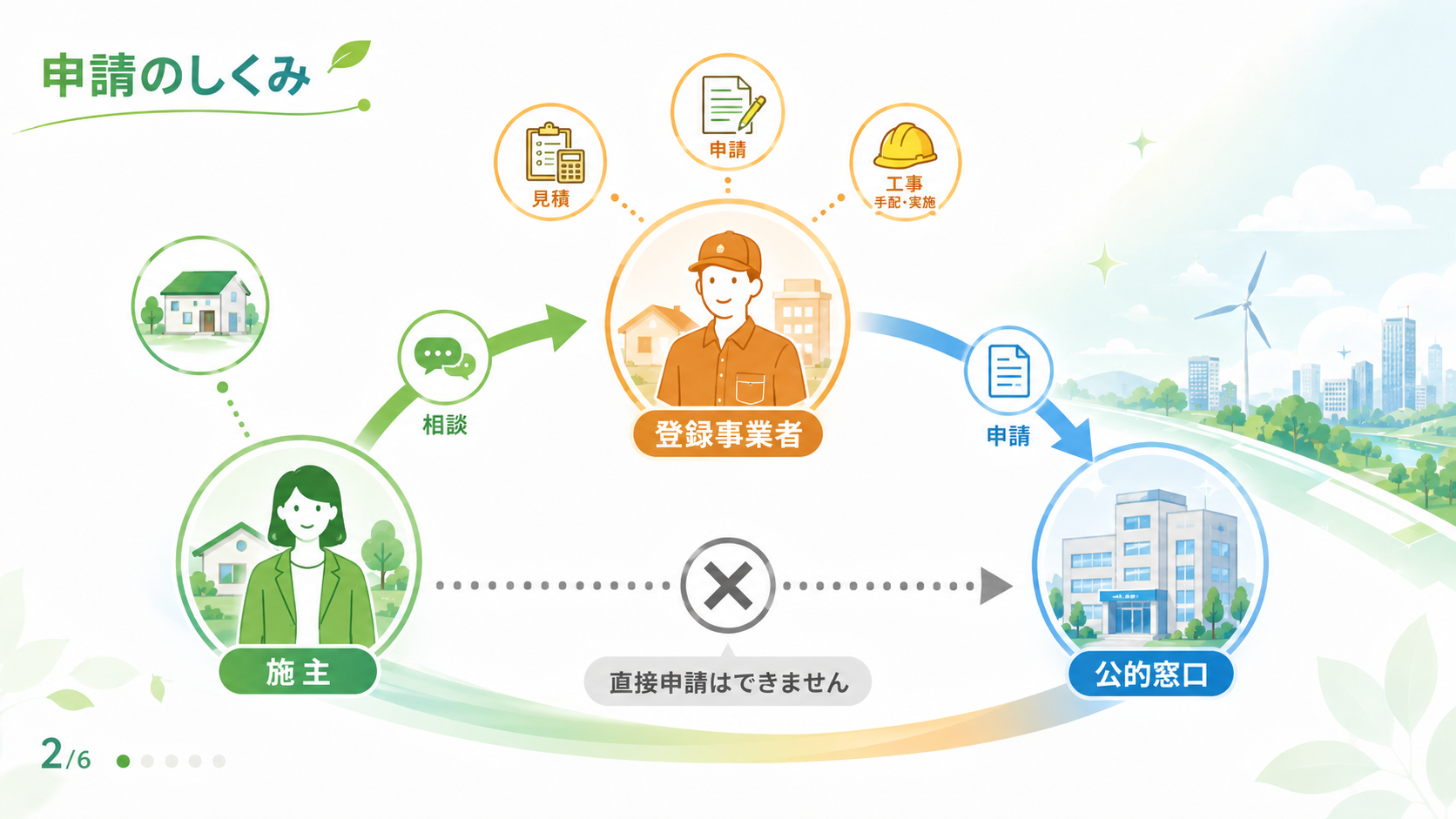 みらいエコ住宅2026 エアコン補助金 申請方法と対象製品ガイド の解説イラスト2