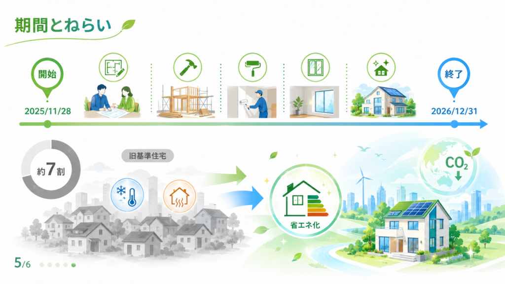 みらいエコ住宅2026 エアコン補助金 申請方法と対象製品ガイド の解説イラスト5