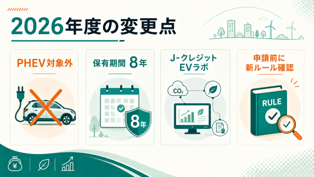 九州EV補助金2026年度｜自治体別一覧・国CEV併用190万円の解説図解4