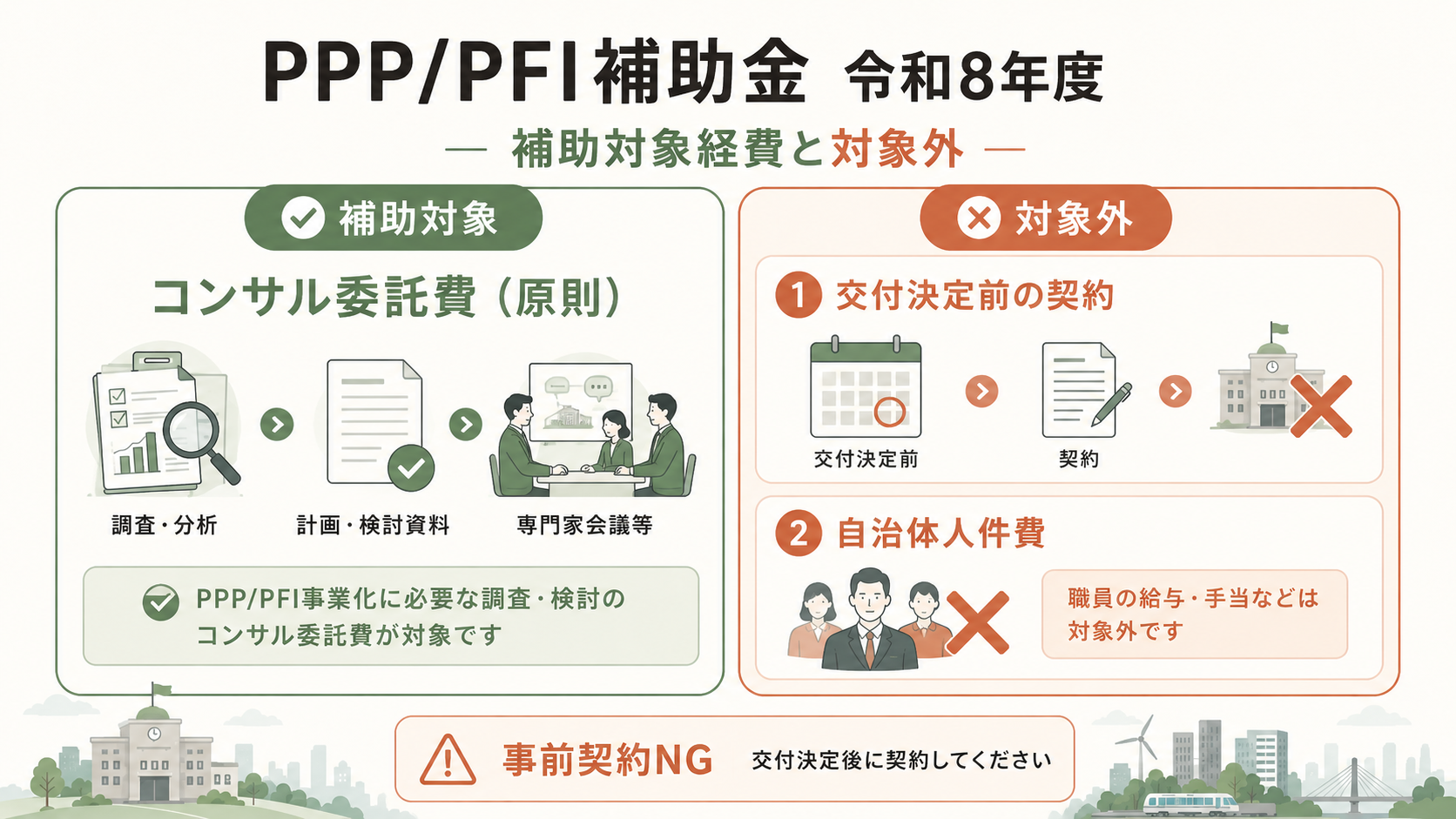 PPP/PFI補助金 令和8年度｜受付終了後の後継と採択のコツの解説図解2