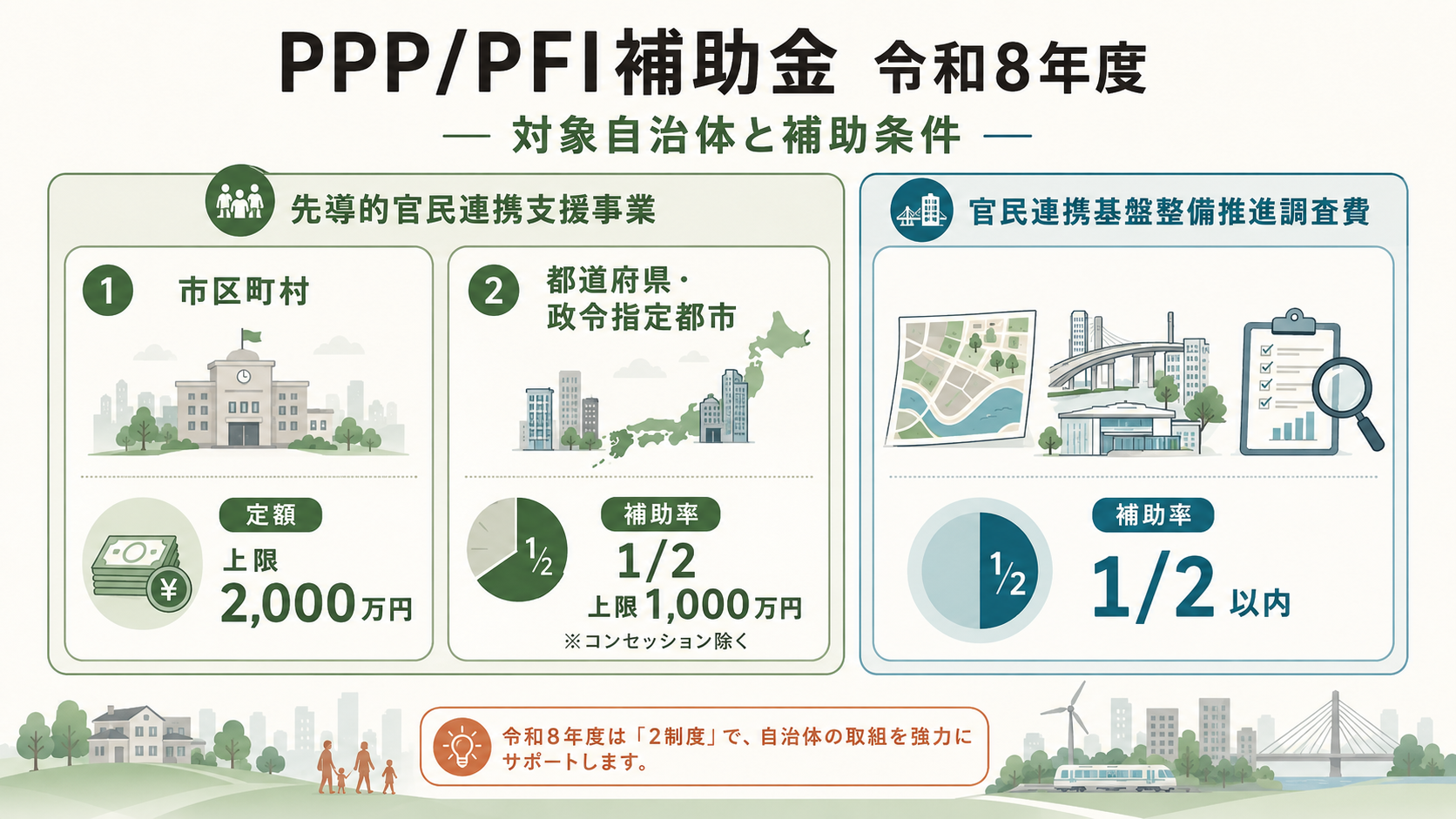 PPP/PFI補助金 令和8年度｜受付終了後の後継と採択のコツの解説図解5