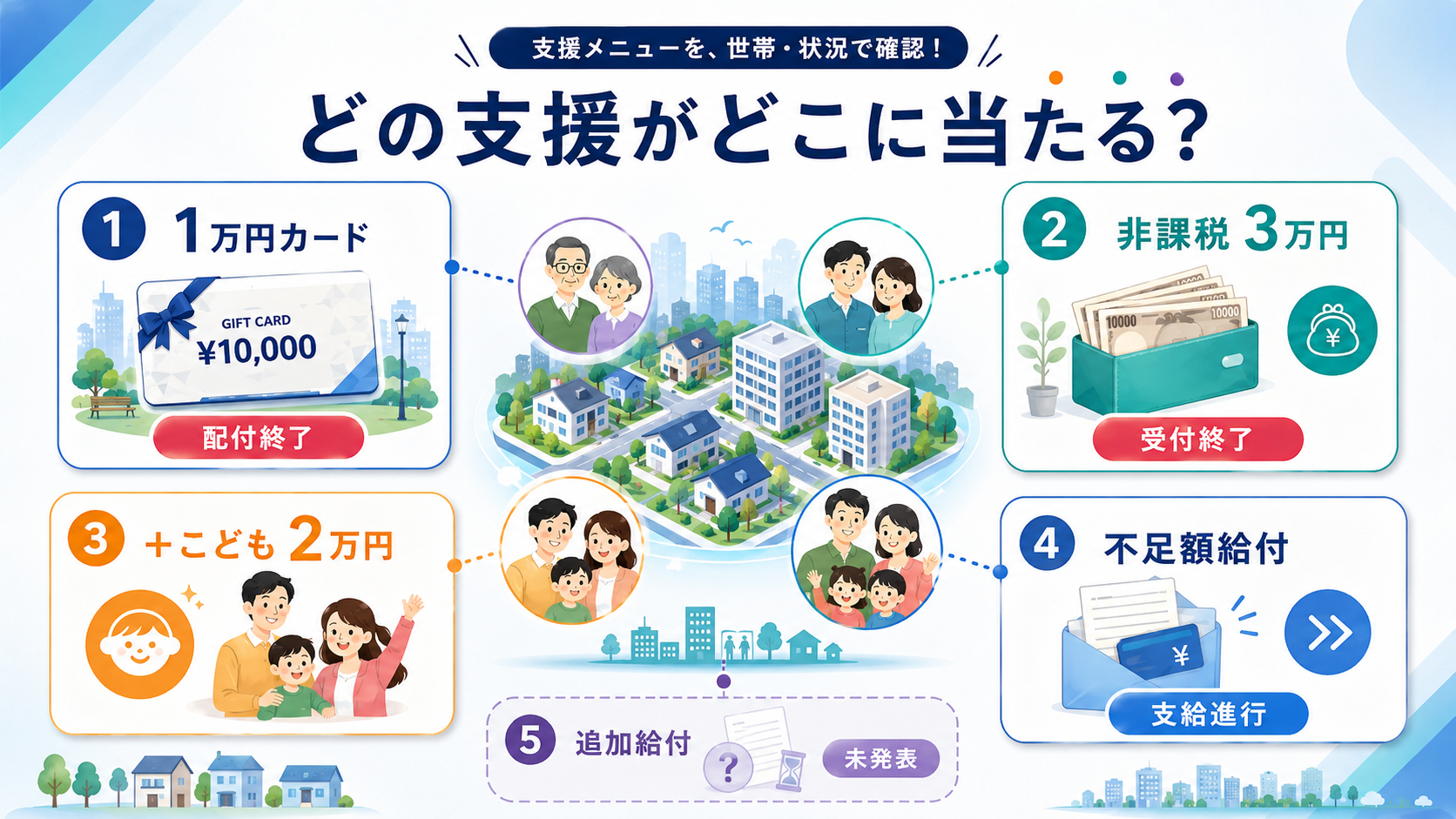板橋区 非課税世帯の給付金1万円未受取なら今すぐの解説図解2