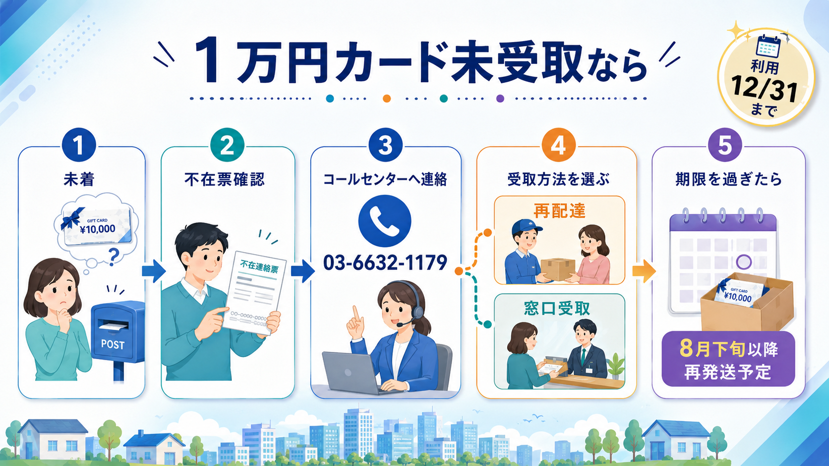 板橋区 非課税世帯の給付金1万円未受取なら今すぐの解説図解4