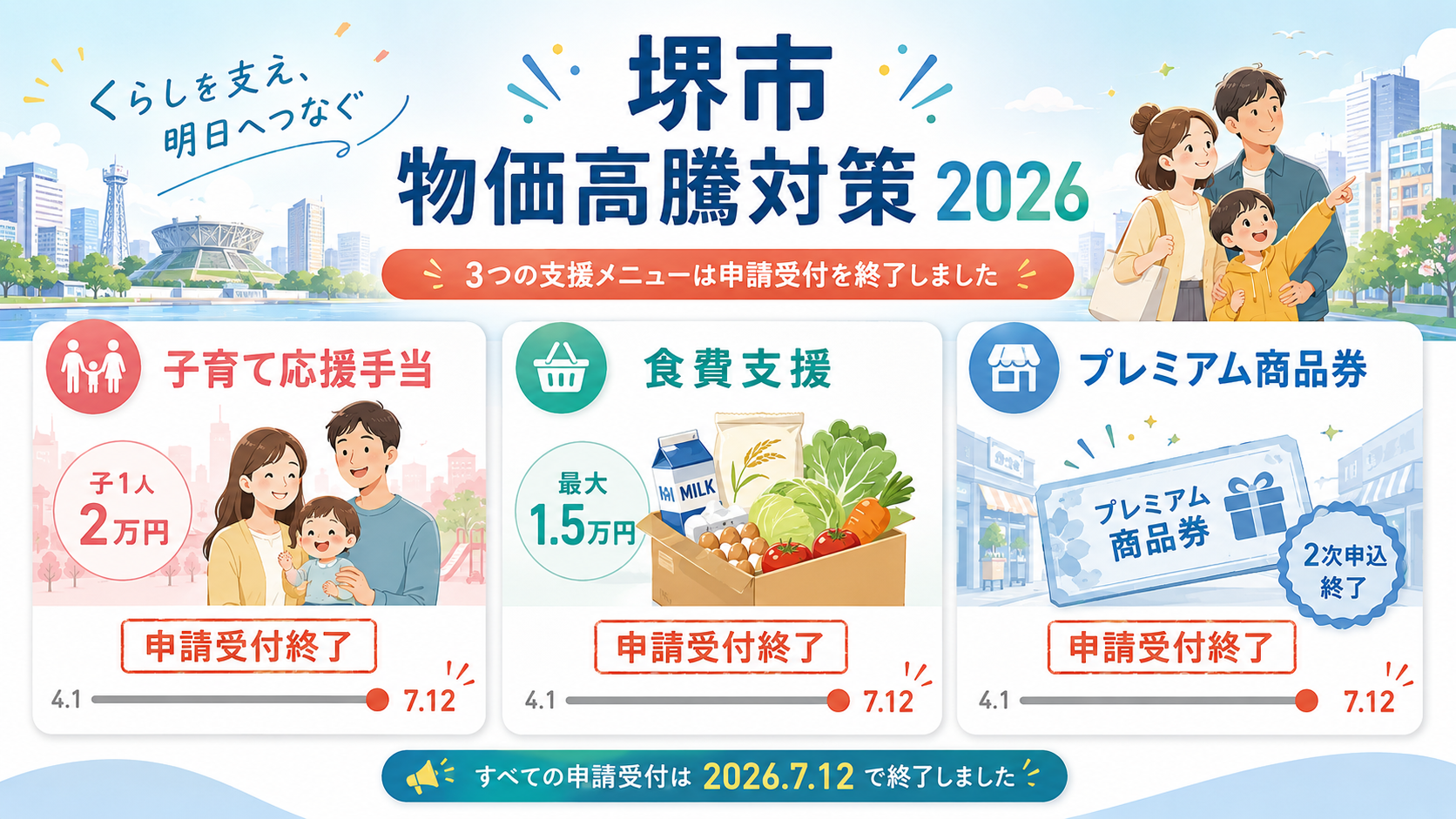 堺市の物価高騰対策給付金2026子育て応援手当2万円・食費支援1.5万円はいつ？対象者と申請方法まとめの解説図解1