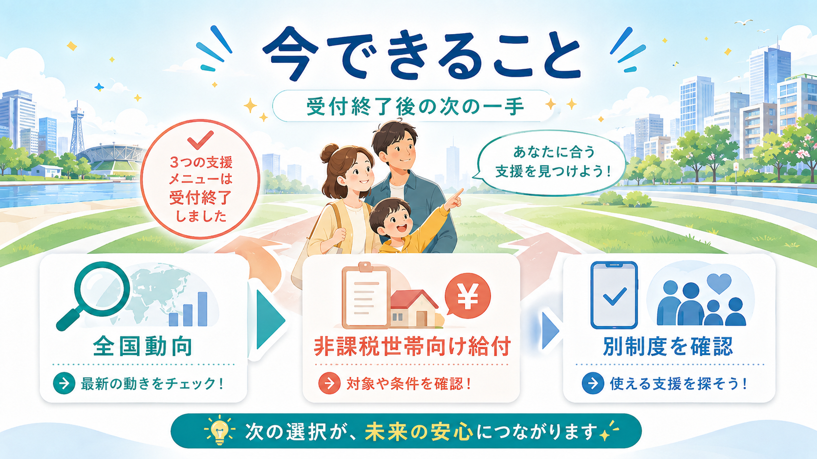 堺市の物価高騰対策給付金2026子育て応援手当2万円・食費支援1.5万円はいつ？対象者と申請方法まとめの解説図解6