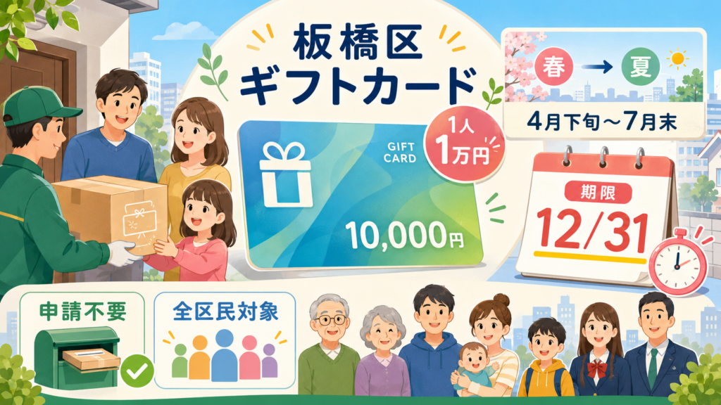 板橋区のバニラVisaギフトカードがいつ届くかと未着時の対処を示す解説イラスト
