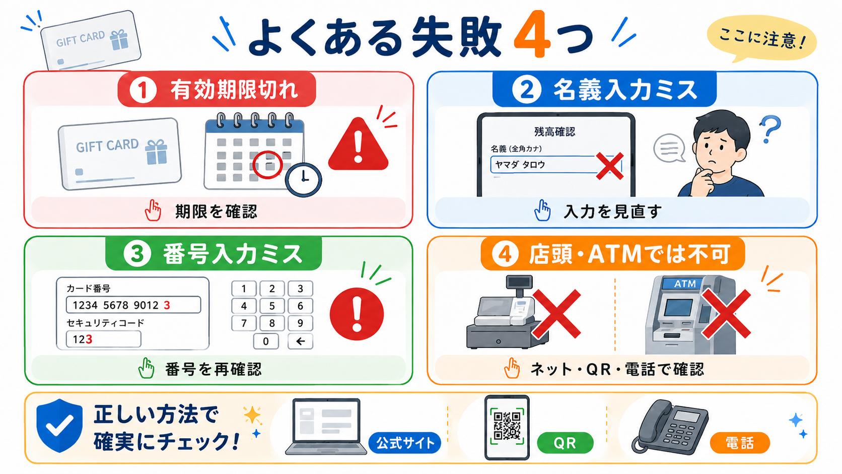 バニラVisaギフトカード残高確認｜電話・ネット・QR完全ガイド の解説イラスト2